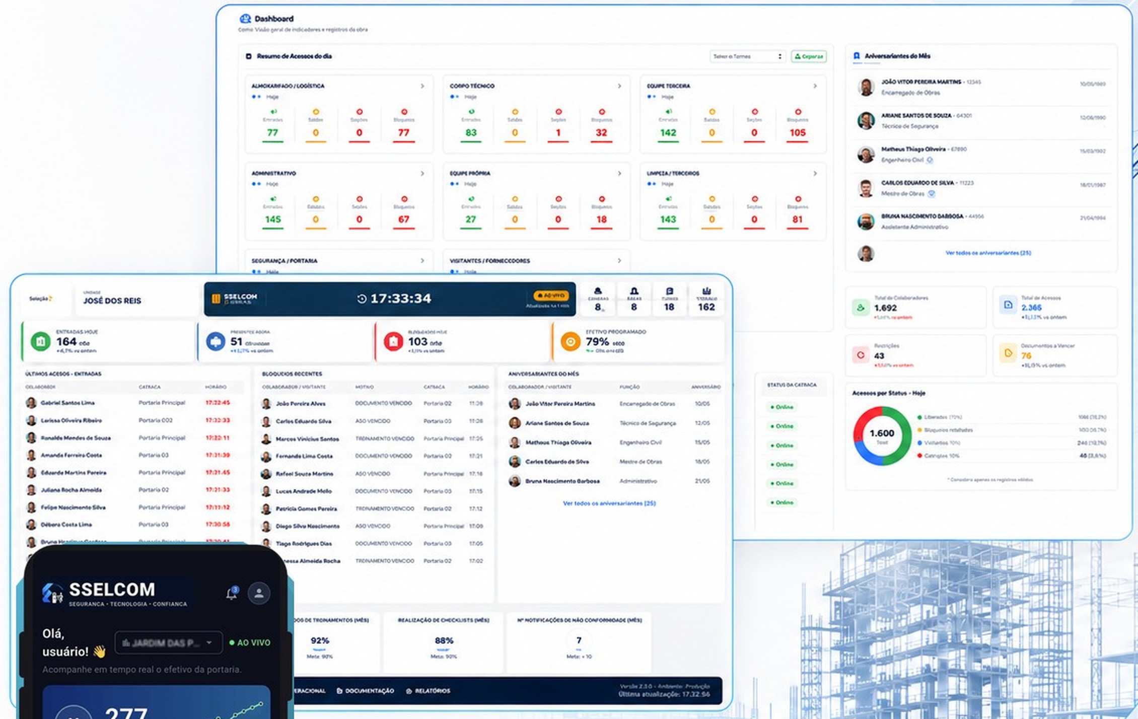 Software X-Obras: dashboard de acessos por equipe, TV Engenharia com entradas, bloqueios e efetivo, e o app X-Obras com o efetivo do dia